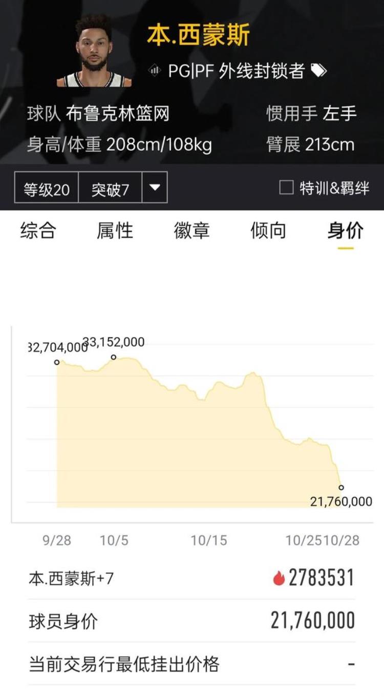 nba2kol2100万球员推荐「Nba2kol21030抄底球员推荐上」