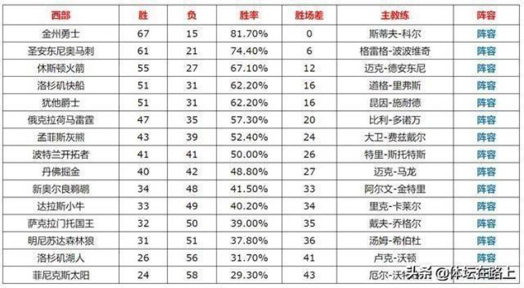 1617赛季nba总决赛回放「复盘冤冤相报何时了忆1617赛季NBA总决赛」