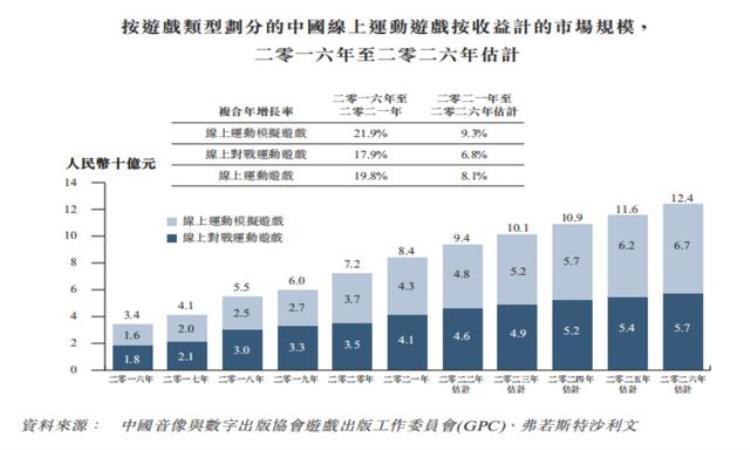 新股前瞻丨望尘科技运动模拟游戏龙二携NBA篮球大师闯关港交所