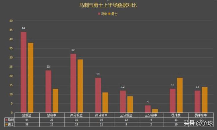 深度论伦纳德的重要性201617赛季西决马刺对勇士攻防分析