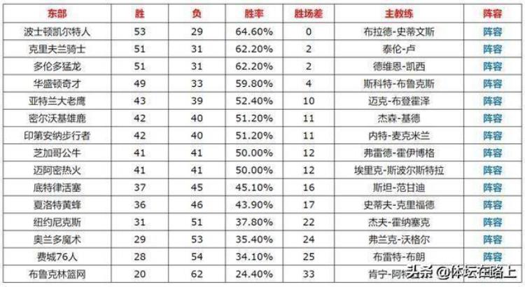 1617赛季nba总决赛回放「复盘冤冤相报何时了忆1617赛季NBA总决赛」