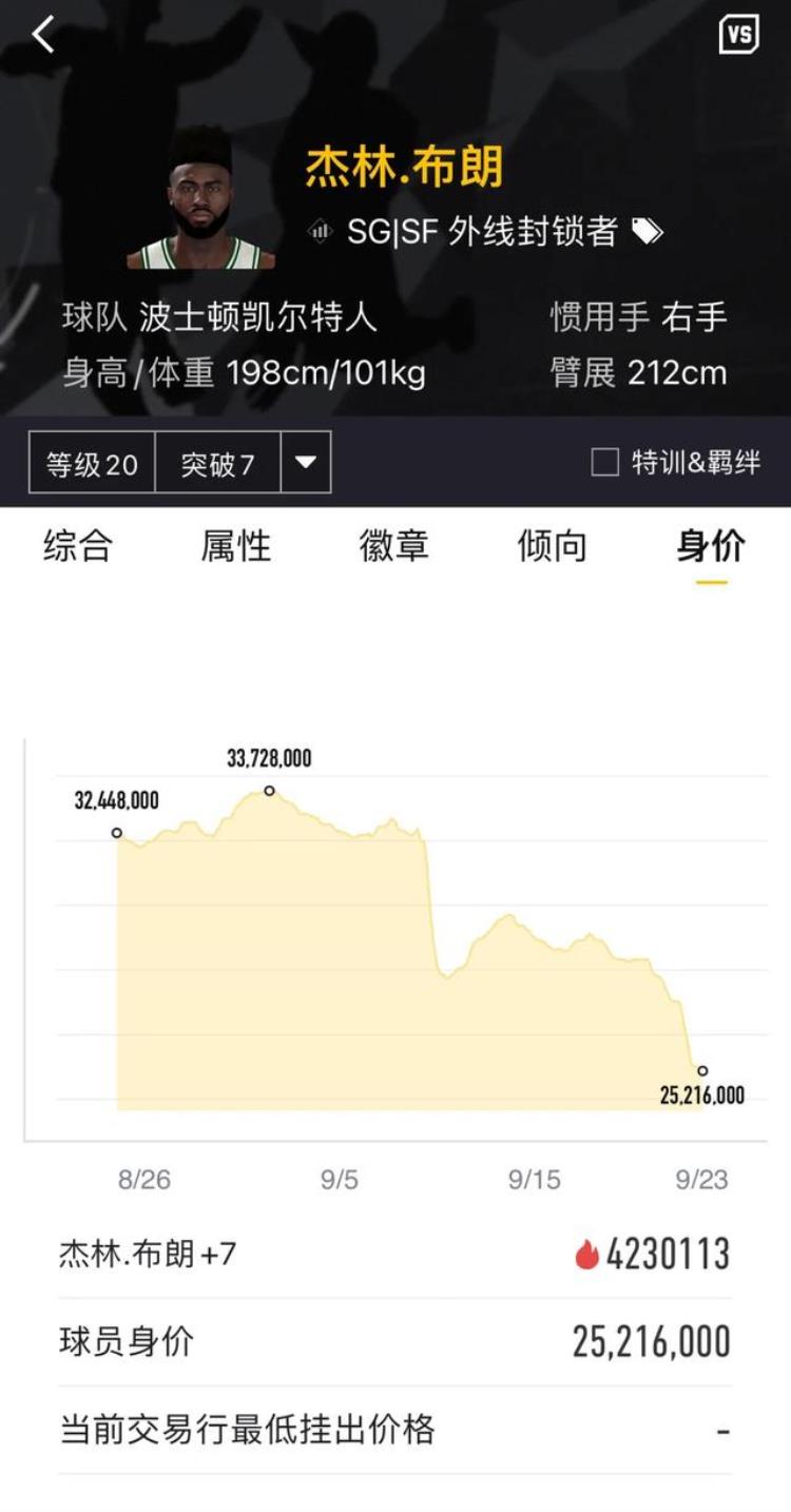 nba2kol球员推荐最新「Nba2kol2新赛季即将开打现役球员推荐」