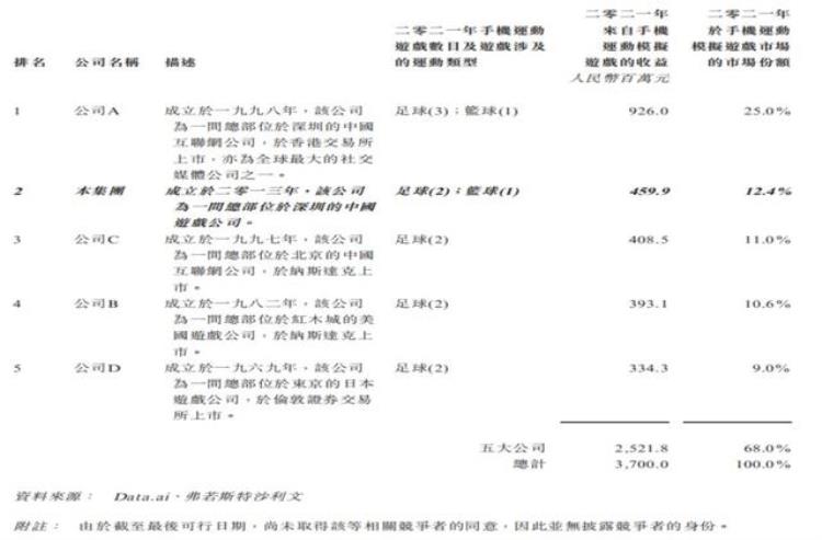 新股前瞻丨望尘科技运动模拟游戏龙二携NBA篮球大师闯关港交所