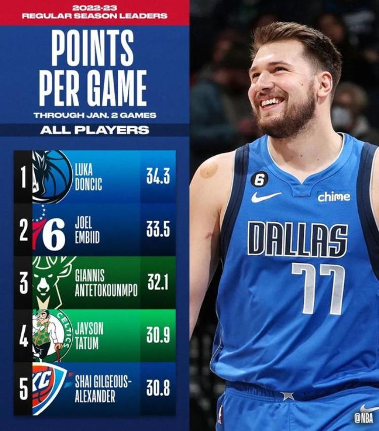 字母单场55分创生涯新高NBA进入数据井喷时代究竟是喜是悲
