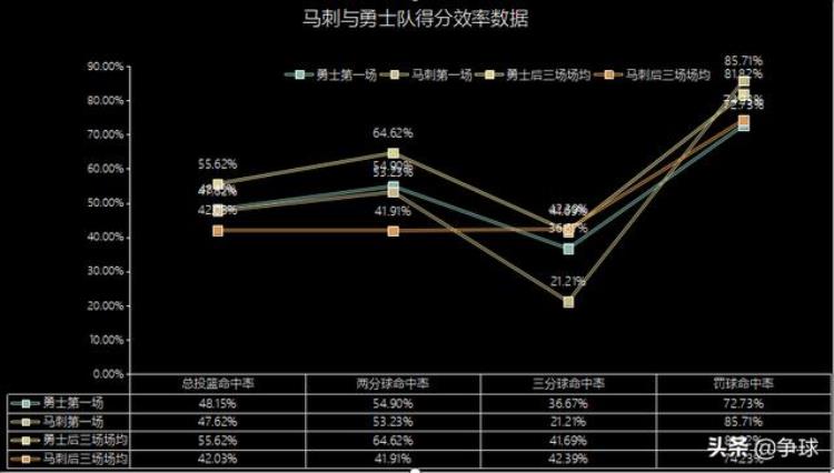 深度论伦纳德的重要性201617赛季西决马刺对勇士攻防分析