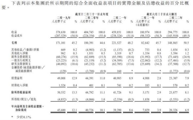 新股前瞻丨望尘科技运动模拟游戏龙二携NBA篮球大师闯关港交所