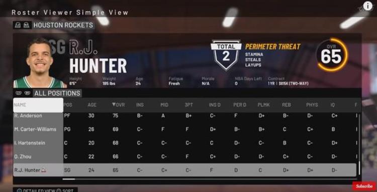 NBA2k19戈贝尔最高能力值「火箭全队NBA2K19能力值公布哈登96戈登81周琦66」