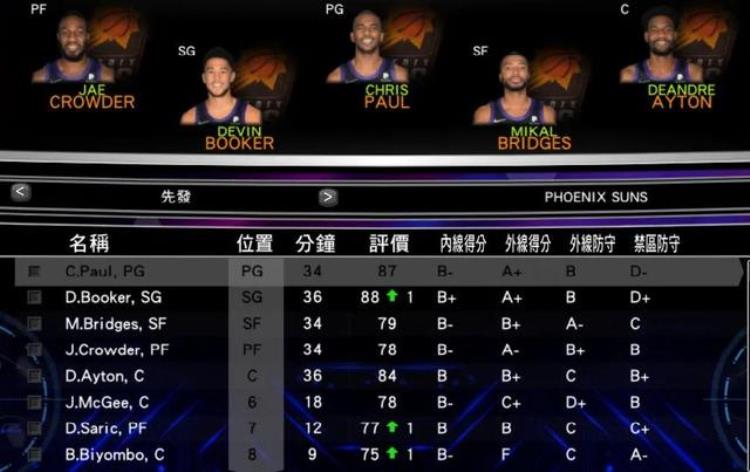 nba2k14尼克杨「NBA2K14之菲尼克斯太阳(王朝)」