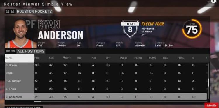 NBA2k19戈贝尔最高能力值「火箭全队NBA2K19能力值公布哈登96戈登81周琦66」