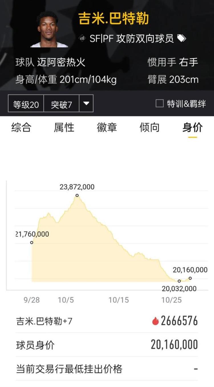 nba2kol2100万球员推荐「Nba2kol21030抄底球员推荐上」