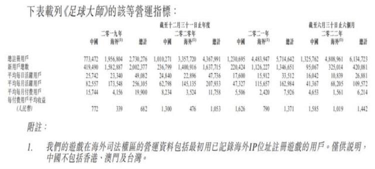 新股前瞻丨望尘科技运动模拟游戏龙二携NBA篮球大师闯关港交所