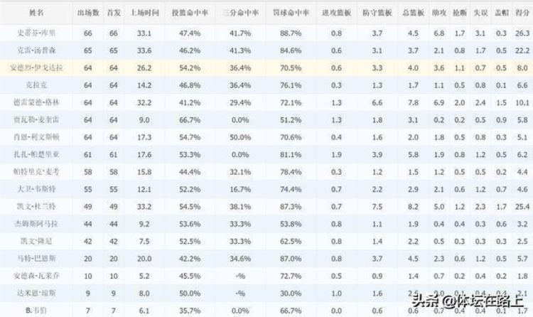 1617赛季nba总决赛回放「复盘冤冤相报何时了忆1617赛季NBA总决赛」