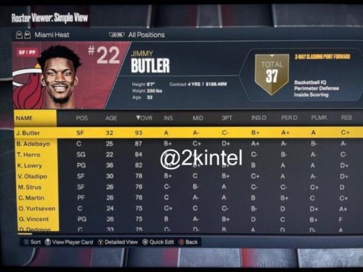 字母哥2k21能力值「2K23部分球员能力值一览字母哥已接过NBA第一人的接力棒」