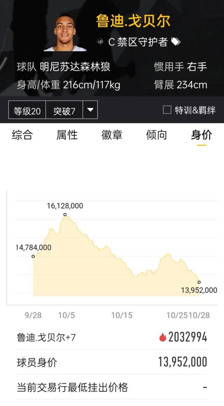 nba2kol2100万球员推荐「Nba2kol21030抄底球员推荐上」