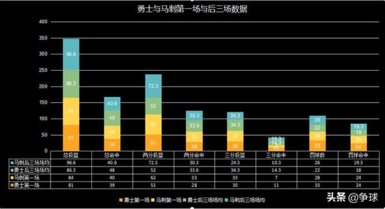 深度论伦纳德的重要性201617赛季西决马刺对勇士攻防分析