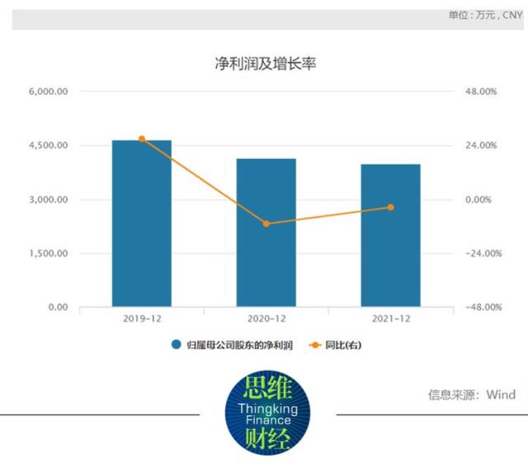 望尘科技王牌游戏流量走低特许授权将陆续到期急冲港股IPO