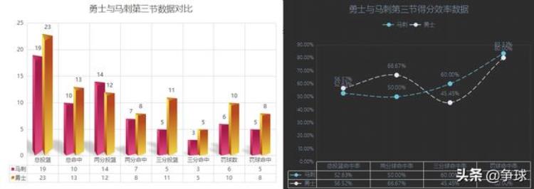 深度论伦纳德的重要性201617赛季西决马刺对勇士攻防分析
