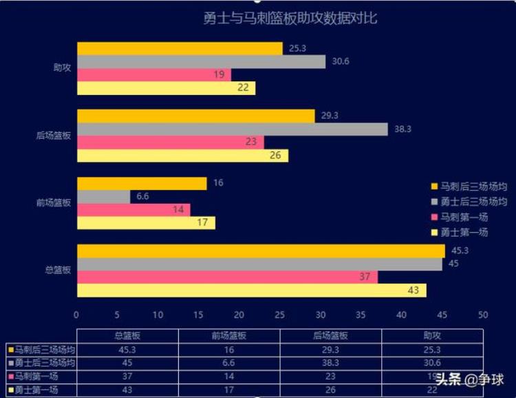 深度论伦纳德的重要性201617赛季西决马刺对勇士攻防分析