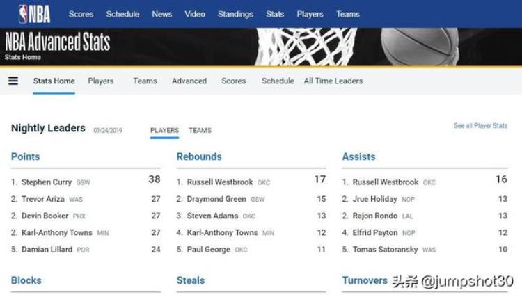 现役进攻万花筒KD与泡椒的得分方式有多少种NBA数据的意义