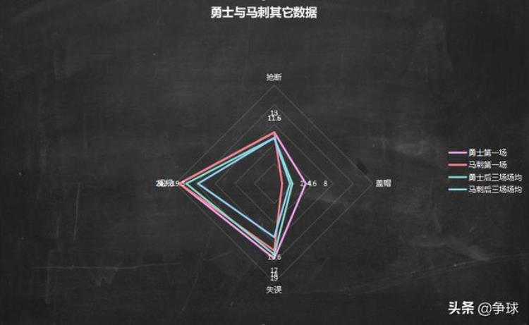 深度论伦纳德的重要性201617赛季西决马刺对勇士攻防分析