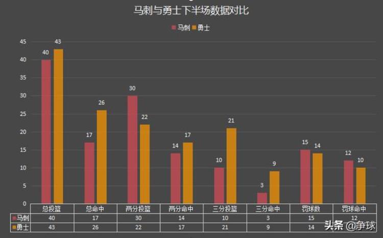 深度论伦纳德的重要性201617赛季西决马刺对勇士攻防分析