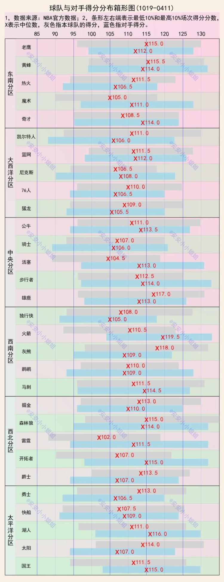 NBA平均得分对比湖人111分却让对手拿到116分