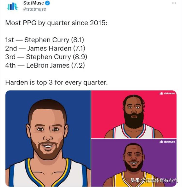 詹姆斯哈登几届得分王「NBA各节得分榜库里哈登领衔詹姆斯末节之王KD保罗太遗憾了」