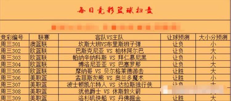 竞彩篮球NBA推荐美职篮9场赛事胜平负大小分预测爵士vs火箭