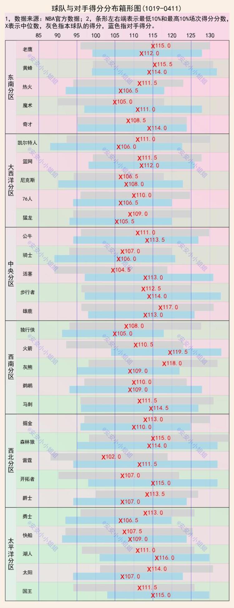 nba平均得分对比湖人111分却让对手拿到116分了「NBA平均得分对比湖人111分却让对手拿到116分」