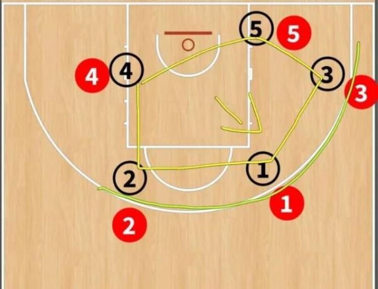 nba为什么很少用联防「深度分析NBA为什么不喜欢使用联防怎么才可以破联防」