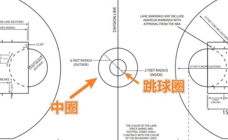 nba关于跳球的规则详解「NBA关于跳球的规则详解」