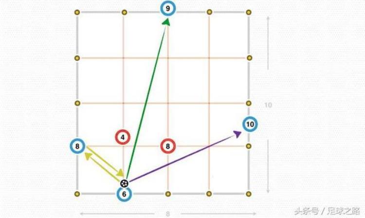 抢圈训练方法足球,教学中如何做到循序渐进