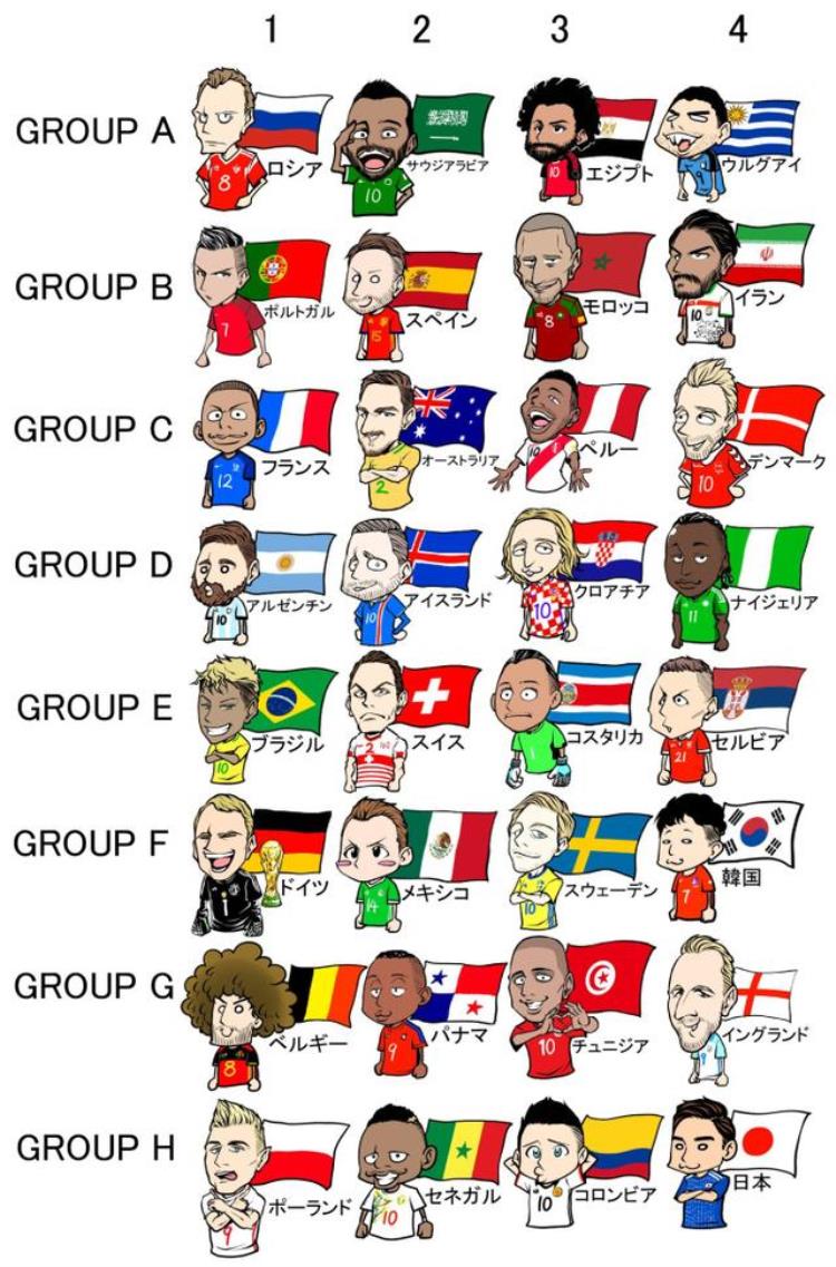 漫画版世界杯32强代表球星大家觉得哪位画得最形象