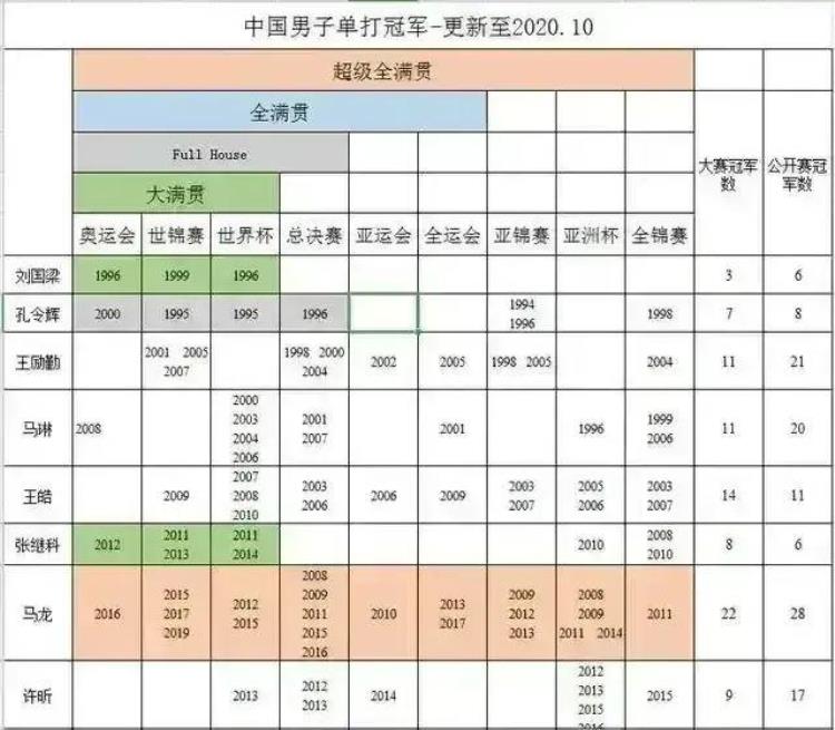 刘国梁对张继科和马龙,天天向上刘国梁马龙张继科