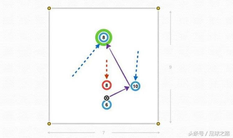 抢圈训练方法足球,教学中如何做到循序渐进