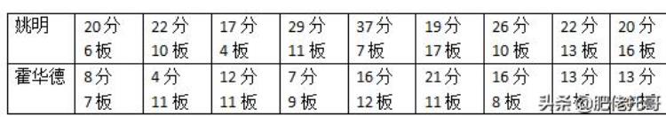 姚明算不算nba顶级中锋「姚明当过NBA第一中锋吗巅峰赛季的姚明究竟属于什么地位」