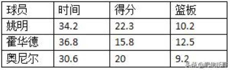 姚明算不算nba顶级中锋「姚明当过NBA第一中锋吗巅峰赛季的姚明究竟属于什么地位」