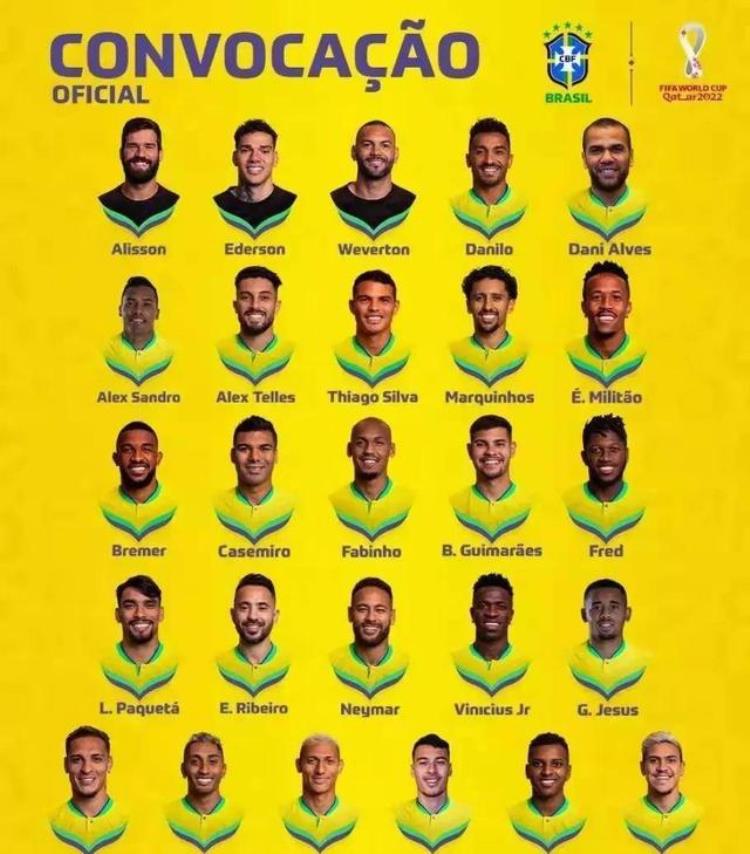 巴西队国家队名单,巴西队球员最新名单号码