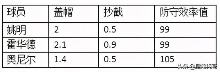 姚明算不算nba顶级中锋「姚明当过NBA第一中锋吗巅峰赛季的姚明究竟属于什么地位」