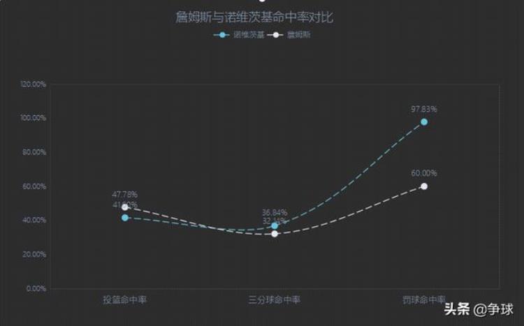 2011年总决赛小牛数据统计「数据对比20102011赛季NBA总决赛小牛夺冠数据对比分析」