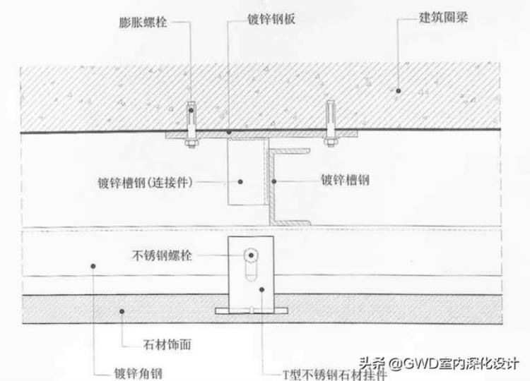 湿挂石材施工工艺图解「工艺篇石材干挂湿挂湿贴干粘石材安装形式全方位解析」