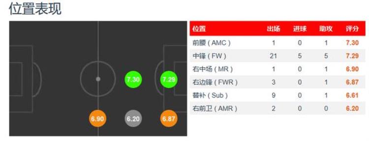 盘点足坛5大天价中锋劳塔罗上榜哈兰德以1抵2凯恩9000万