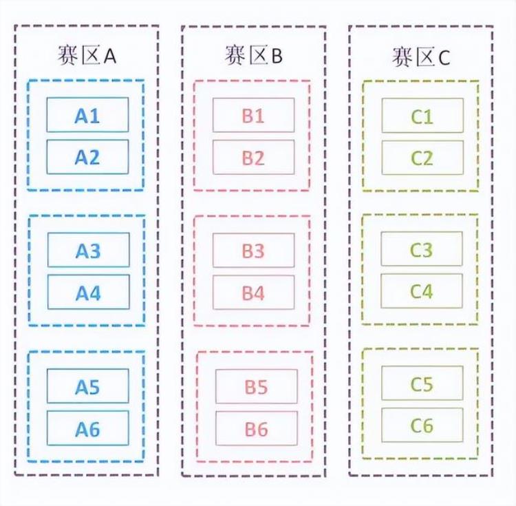 2021中超赛制详解「五大疑问全解读2022中超赛程赛制究竟是怎么定的」