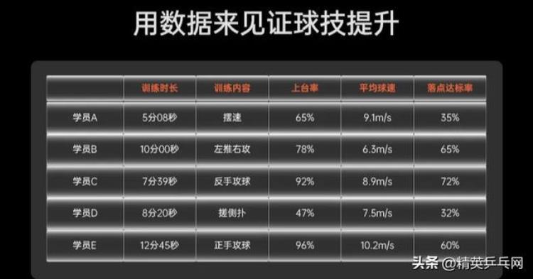 黑科技庞伯特又搞事情打好球找感觉炫装备它都能实现