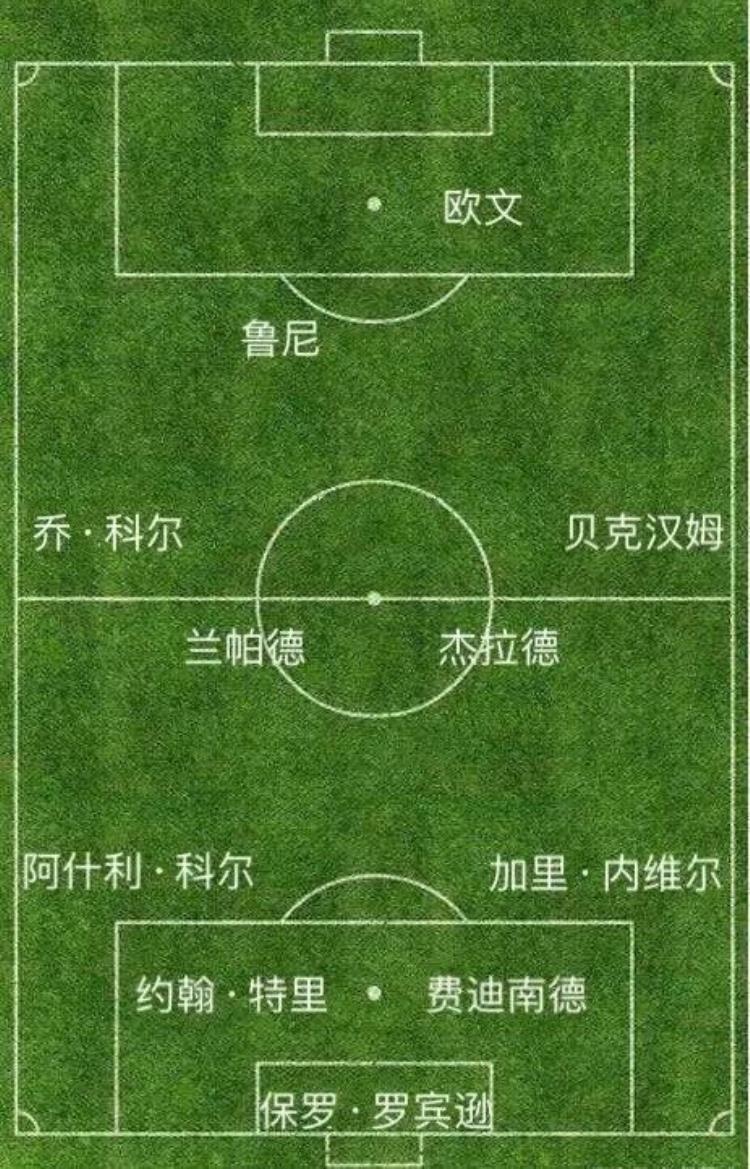 2006年世界杯 德国「世界杯经典回顾系列之2006年德国世界杯」