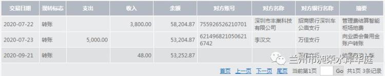 兰州市昶荣•水岸华庭业委会2022年度财务报告