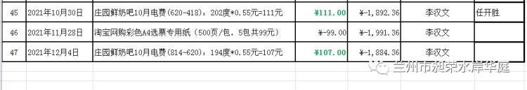 兰州市昶荣•水岸华庭业委会2022年度财务报告