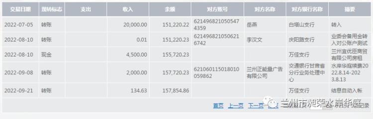 兰州市昶荣•水岸华庭业委会2022年度财务报告