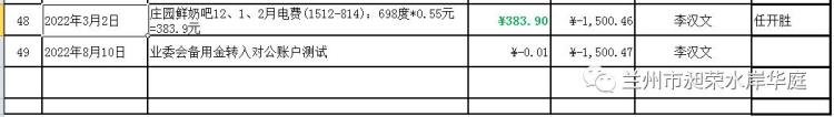 兰州市昶荣•水岸华庭业委会2022年度财务报告