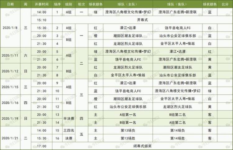 濠江区足球比赛「足球赛来啦第四届达濠迎春贺岁杯竞赛日程看这里」